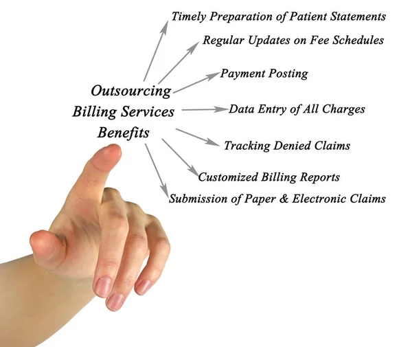 Benefits of Outsourcing Billing Services — Stock Photo, Image