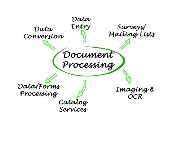 Sei Settori Del Trattamento Dei Documenti — Foto Stock