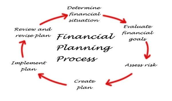 Diagram procesu plánování — Stock fotografie