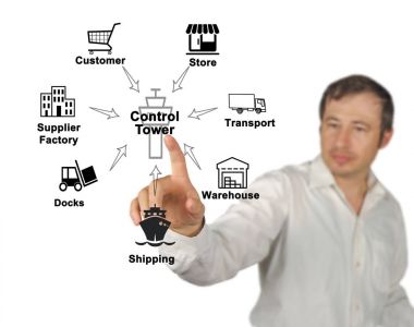 Kontrol kulesi operasyonların diyagramı