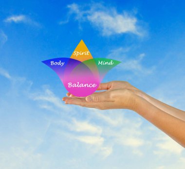 beden, ruh, zihin dengesi