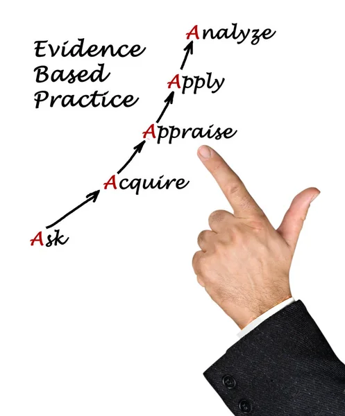 Diagram van Evidence based practice — Stockfoto