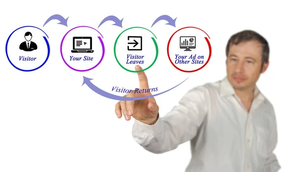 Przedstawia diagram Retargeting — Zdjęcie stockowe