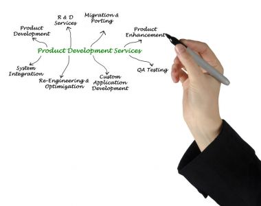 Product Development Services clipart