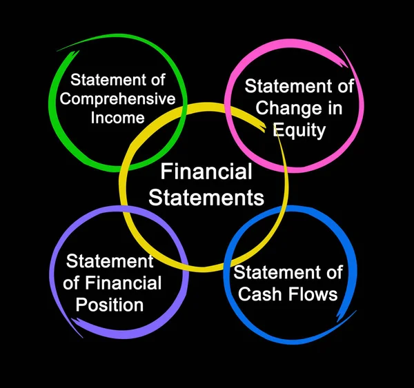 Apresentando diagrama das Demonstrações Financeiras — Fotografia de Stock