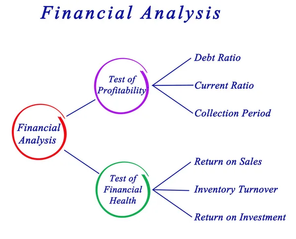 財務分析の図を提示 — ストック写真