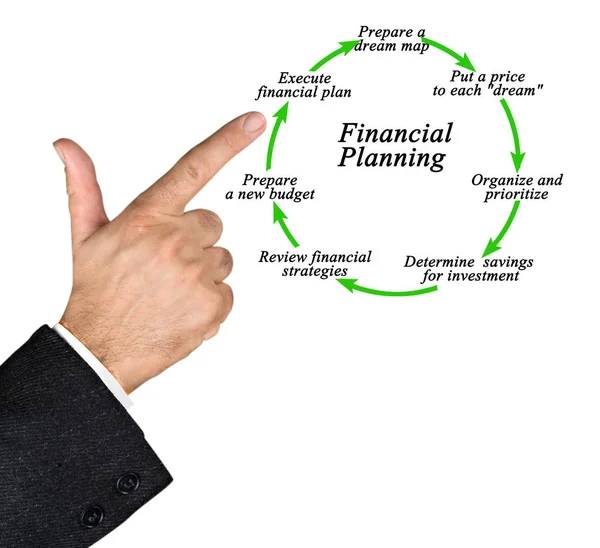 提出财务规划的图 — 图库照片