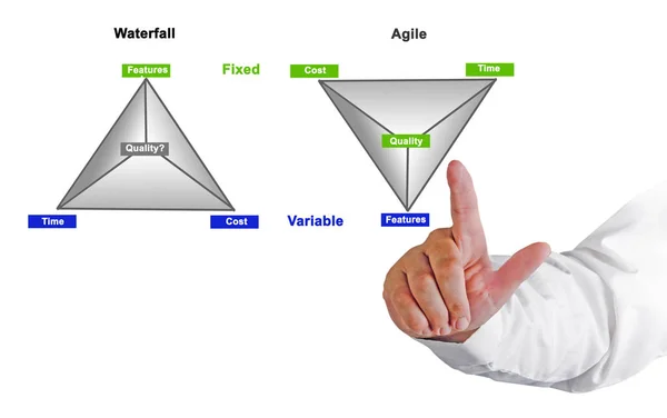 Comparison of two methodologies — Stock Photo, Image