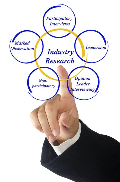 Diagram över industri forskning — Stockfoto
