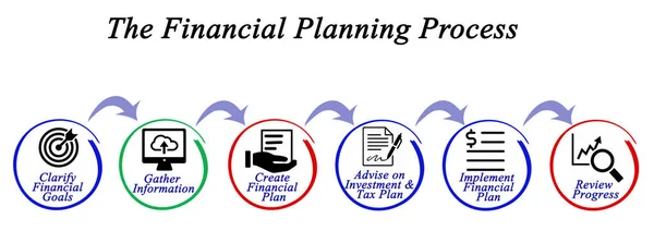 Presentera diagram över finansiella planeringsprocess — Stockfoto