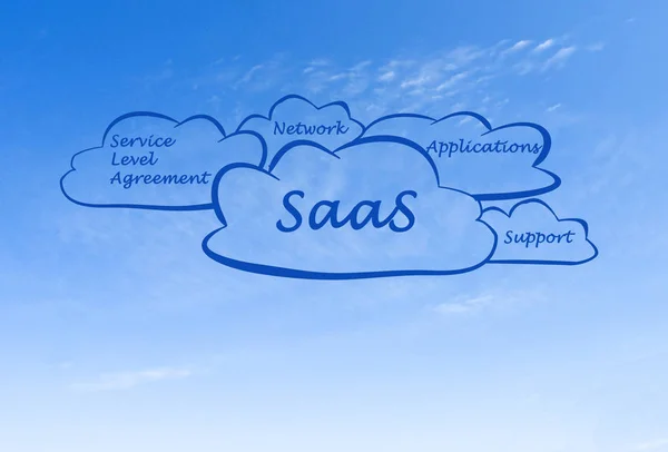 Saas Cloud Metaphor — Stock Photo, Image