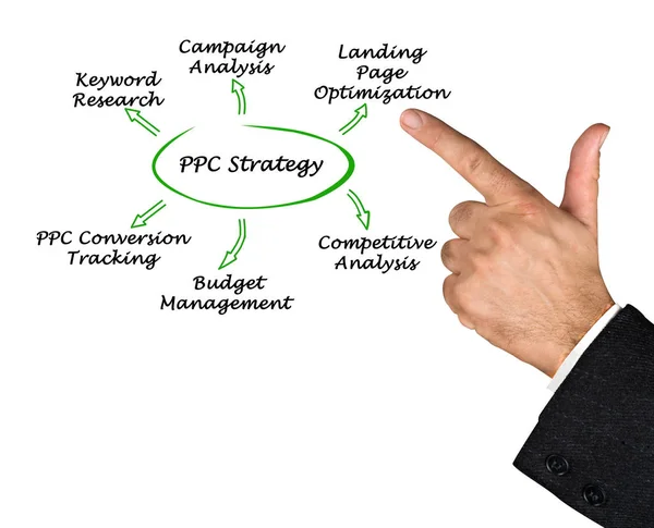 Apresentando diagrama de PPC Strategy Research — Fotografia de Stock