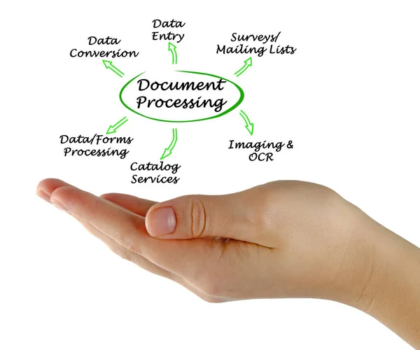 Diagrama del procesamiento de documentos — Foto de Stock