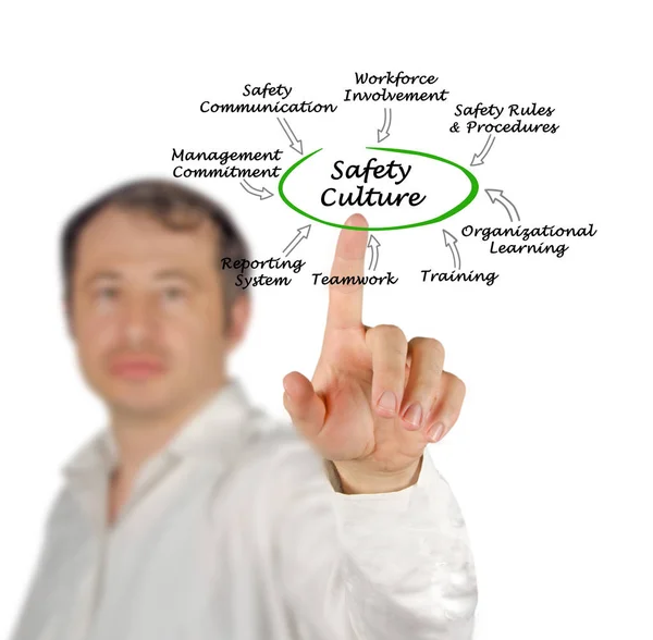 man presenting Safety Culture