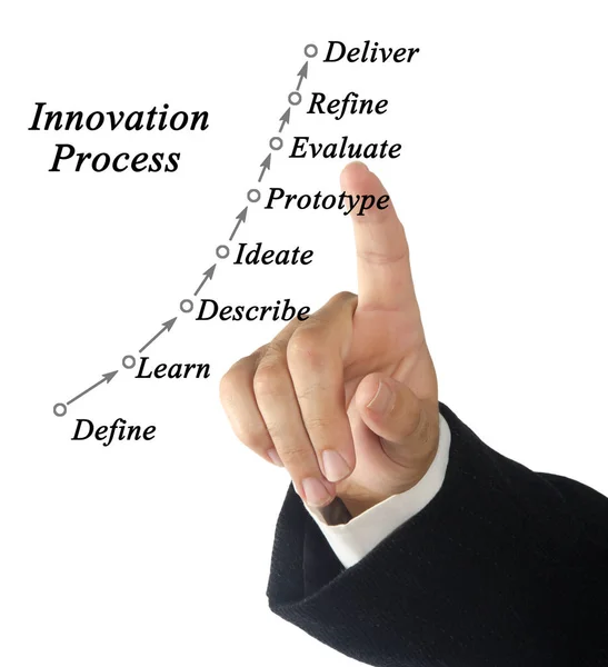 Diagrama del proceso de innovación — Foto de Stock