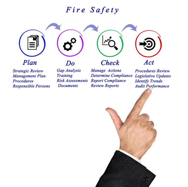 Presenting Diagram of Fire Safety — Stock Photo, Image