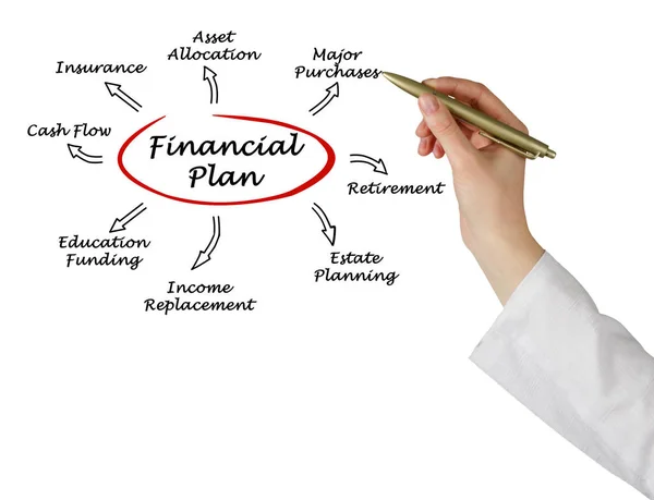 Apresentando diagrama de plano financeiro — Fotografia de Stock