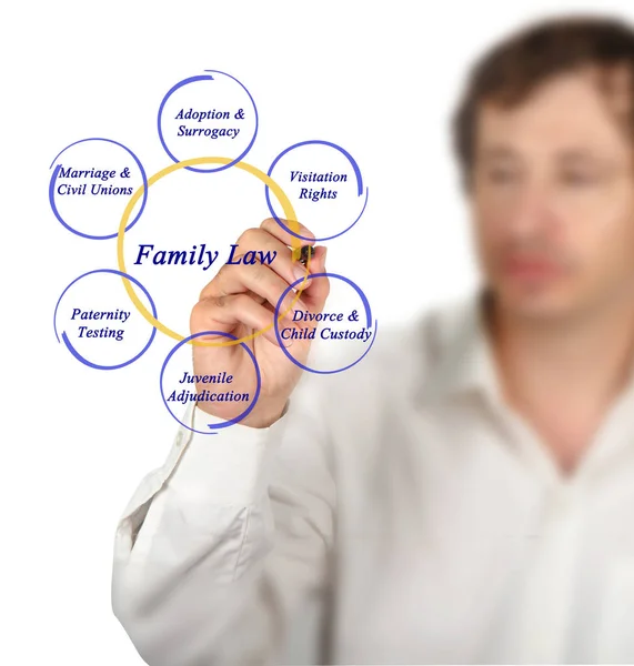 Komponenter i familjerätt — Stockfoto