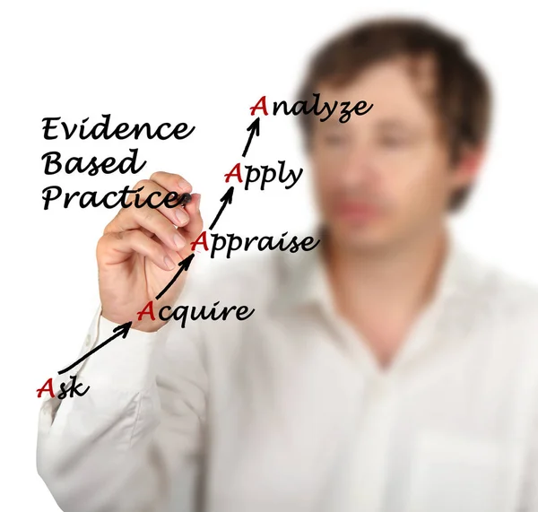 Diagram van Evidence based practice — Stockfoto