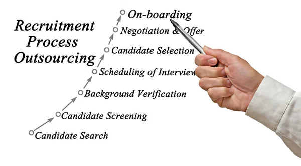 Diagram of  Recruitment Process Outsourcing — Stock Photo, Image