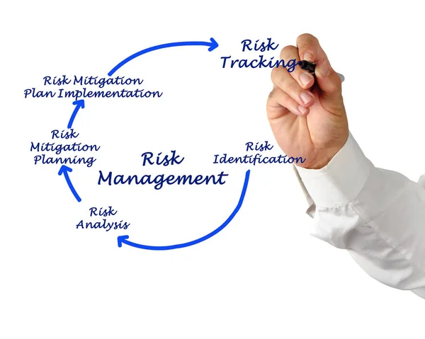 L'uomo presenta la gestione del rischio — Foto Stock