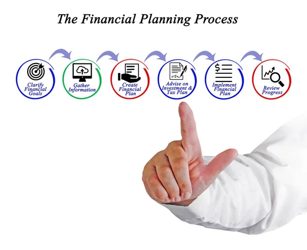 Apresentação do Processo de Planeamento Financeiro — Fotografia de Stock