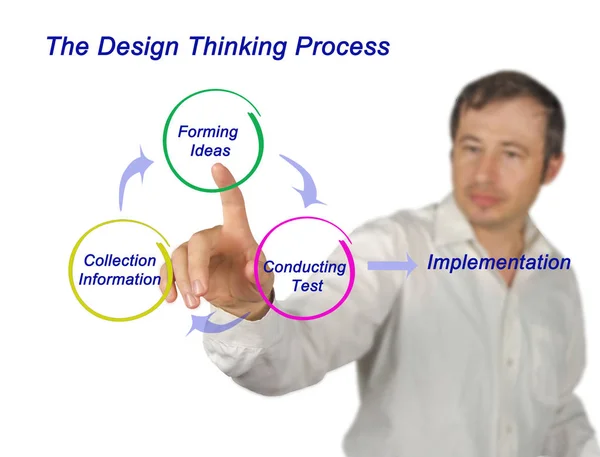 Diagrama de Design Thinking Process — Fotografia de Stock