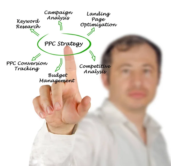 Presentera Ppc strategi forskning — Stockfoto