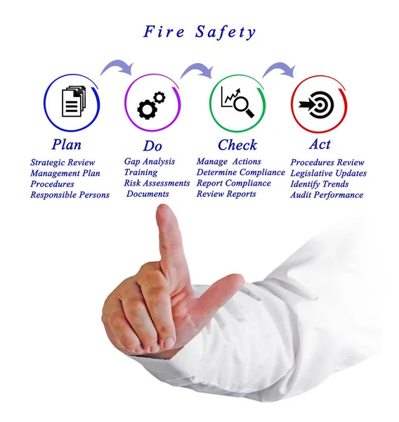 Diagram of Fire Safety — Stock Photo, Image
