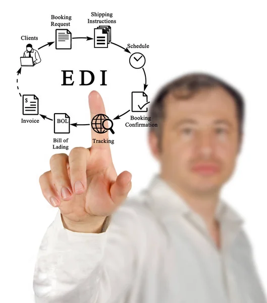 Presenting Diagram of EDI — Stock Photo, Image