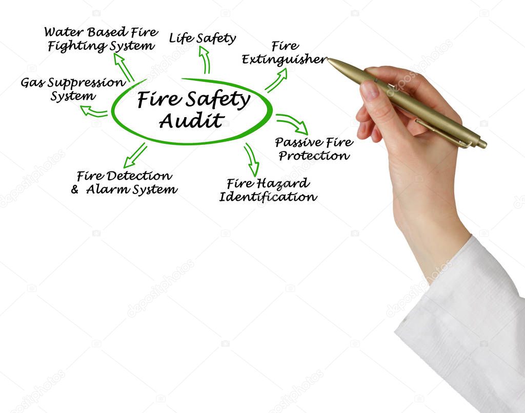 Woman presenting Fire Safety Audit