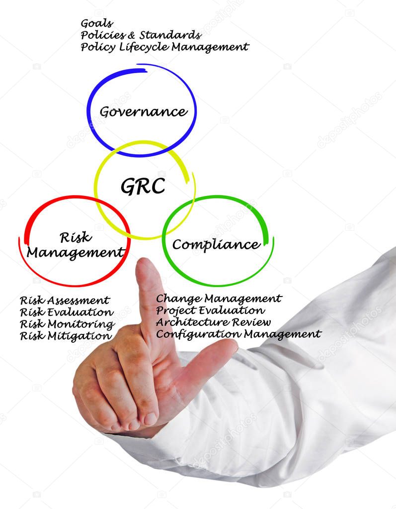 Presenting diagram of GRC diagram