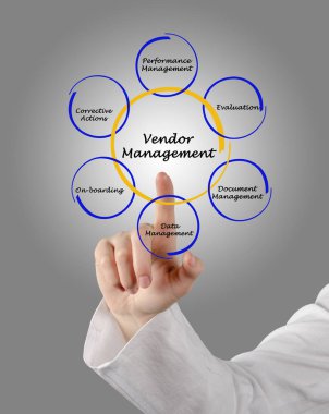 Satıcı yönetimi sunmak diyagramı 