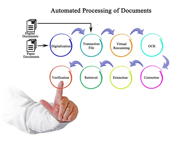 Automatiserad behandling av dokument — Stockfoto