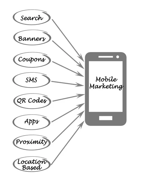 Diagrama de Marketing Móvel — Fotografia de Stock