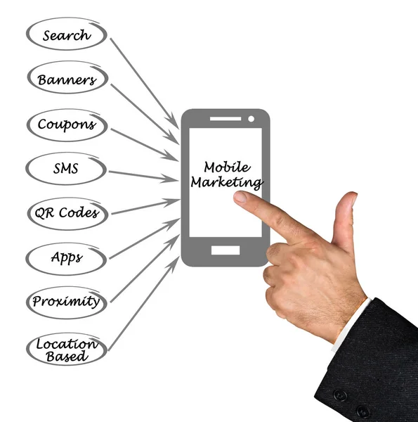 Darstellung des Diagramms des mobilen Marketings — Stockfoto