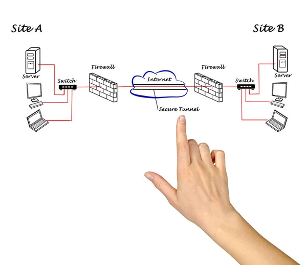 Schéma připojení VPN mezi servery — Stock fotografie