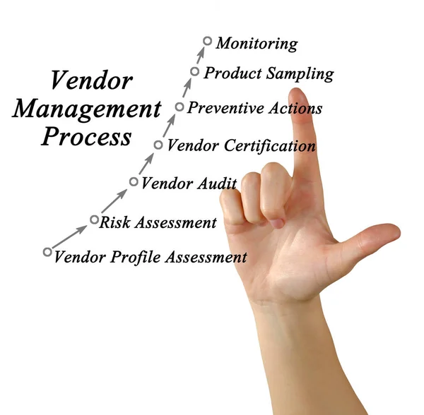 Diagrama de presentación del proceso de gestión de proveedores —  Fotos de Stock