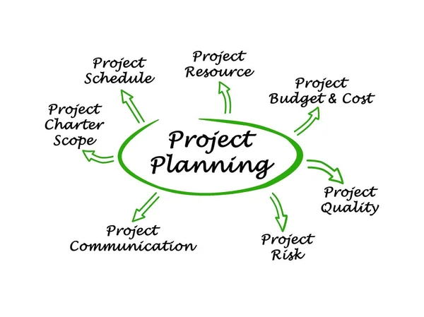 Diagramm der Projektplanung — Stockfoto