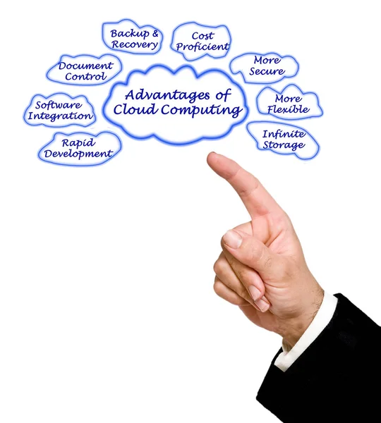 Advantage of Cloud Computing — Stock Photo, Image