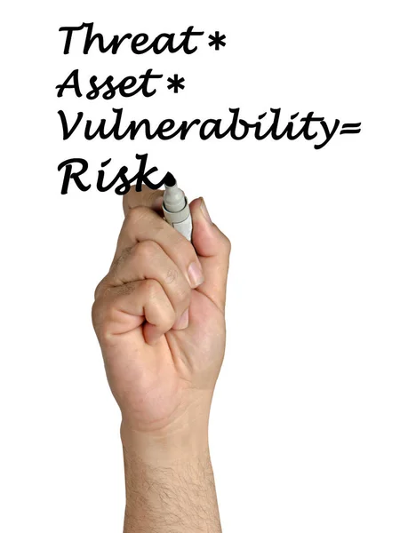 Presenting Components of risk — Stock Photo, Image