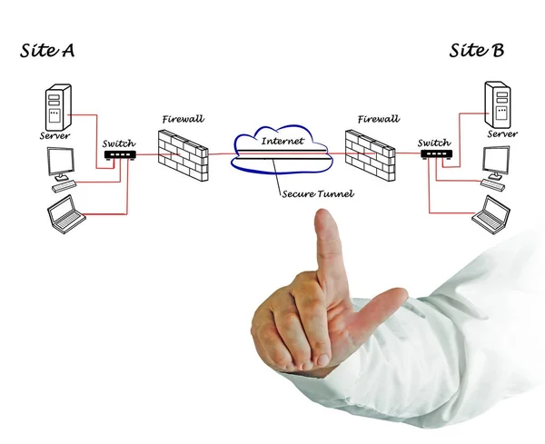 Schemat sieci Vpn między serwerami — Zdjęcie stockowe