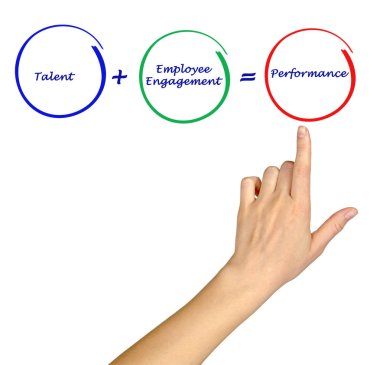 Performans nasıl edinilir