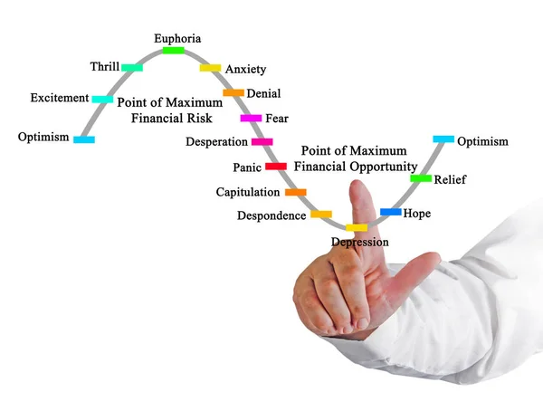 Presentazione del diagramma del ciclo di mercato — Foto Stock