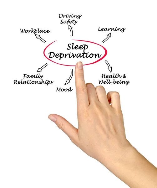 Efectos de la privación del sueño — Foto de Stock