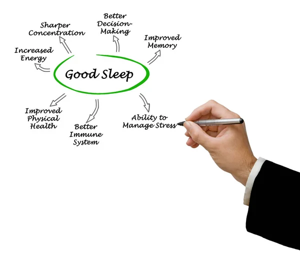 Presenting Diagram of Good Sleep — Stock Photo, Image