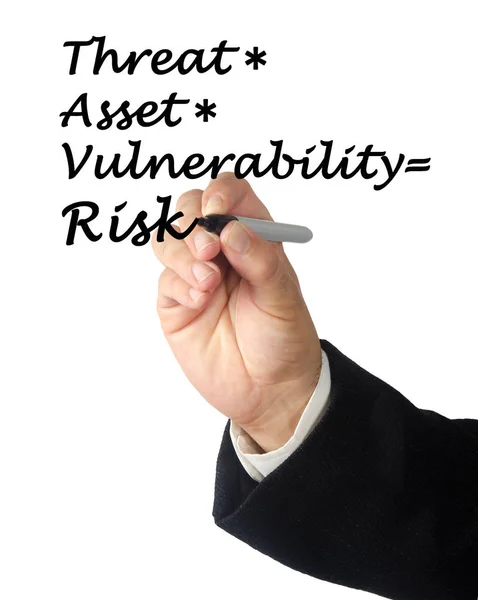 Presentera komponenter av risk — Stockfoto