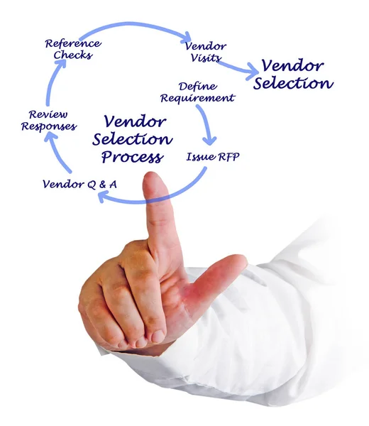 Diagram of Vendor Selection Process — Stock Photo, Image