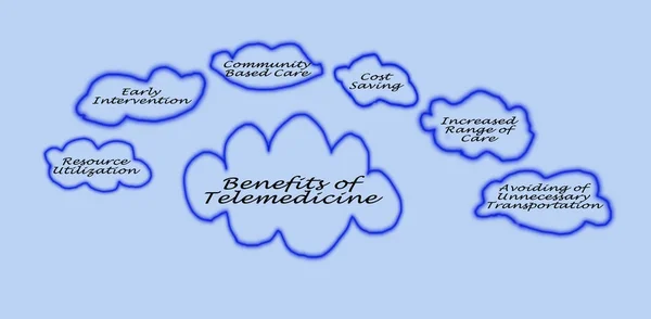 Diagram of Benefits of Telemedicine — Stock Photo, Image