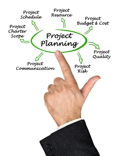 Diagrama de Planificación de Proyectos — Foto de Stock